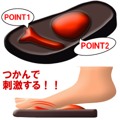 Point.1:�Ĥ���ǻɷ㤹�����­΢�οƻؤȤ����ն�δ��дﴱ�ʥᥫ�Υ쥻�ץ����ˤ�ɷ㤷���Ӥζ�������������Ĥ�����Ϥ����ꡢ­����¦����¦�Ȥ��ä�������ư�����ȯ����������ư������ʤ��ä�������ư�������ȤǸ�ΨŪ�ʱ�ư��¸�!Point.2:­΢�Υ��������������ޥå�������­΢��ɷ㤹����Ƿ�Ԥ��ɤ��ʤꡢ���ä򥨥ͥ륮�����ؤ��פ����Τؤ��ѿȡ��������य��Ǻ�����ˤ⥪������Ǥ���1�ڥ᥿�ȡ��롡�����̩��